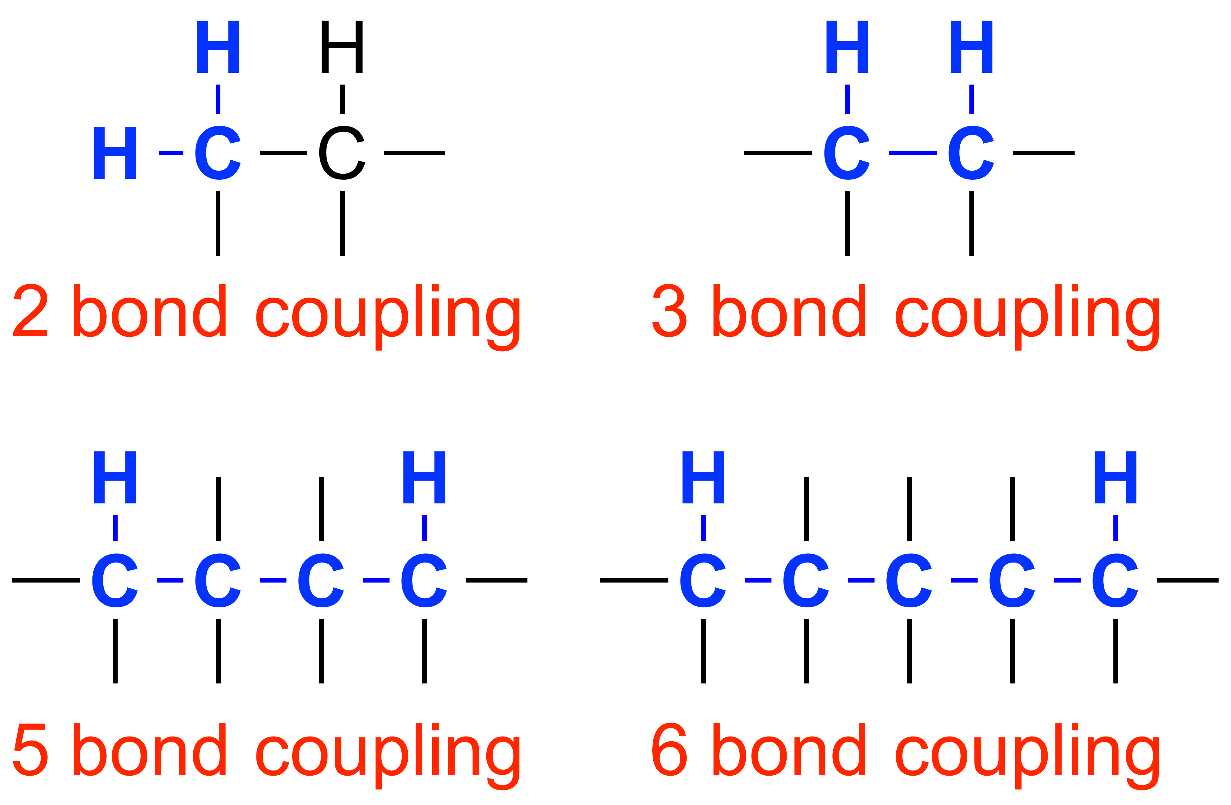 2D NMR Testing Services NuMega Resonance Labs